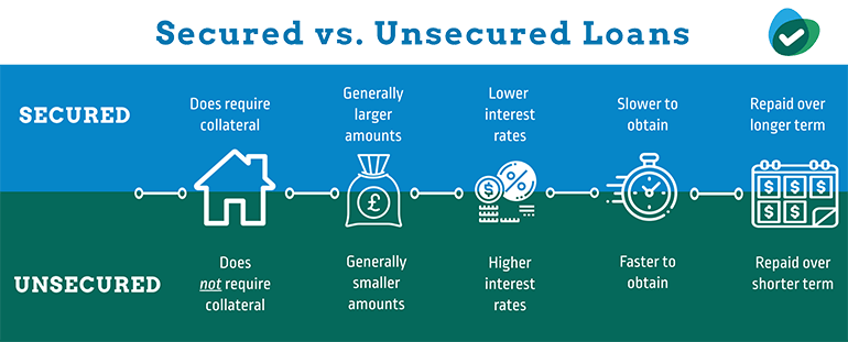 3 Small Business Loans UK