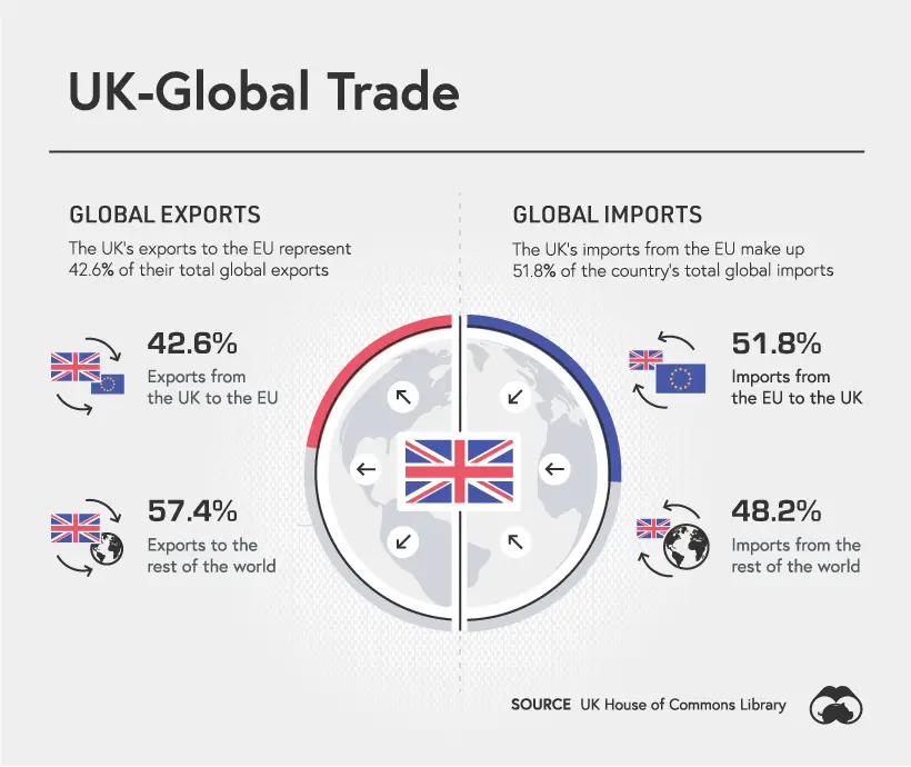 Import and Export Regulations UK